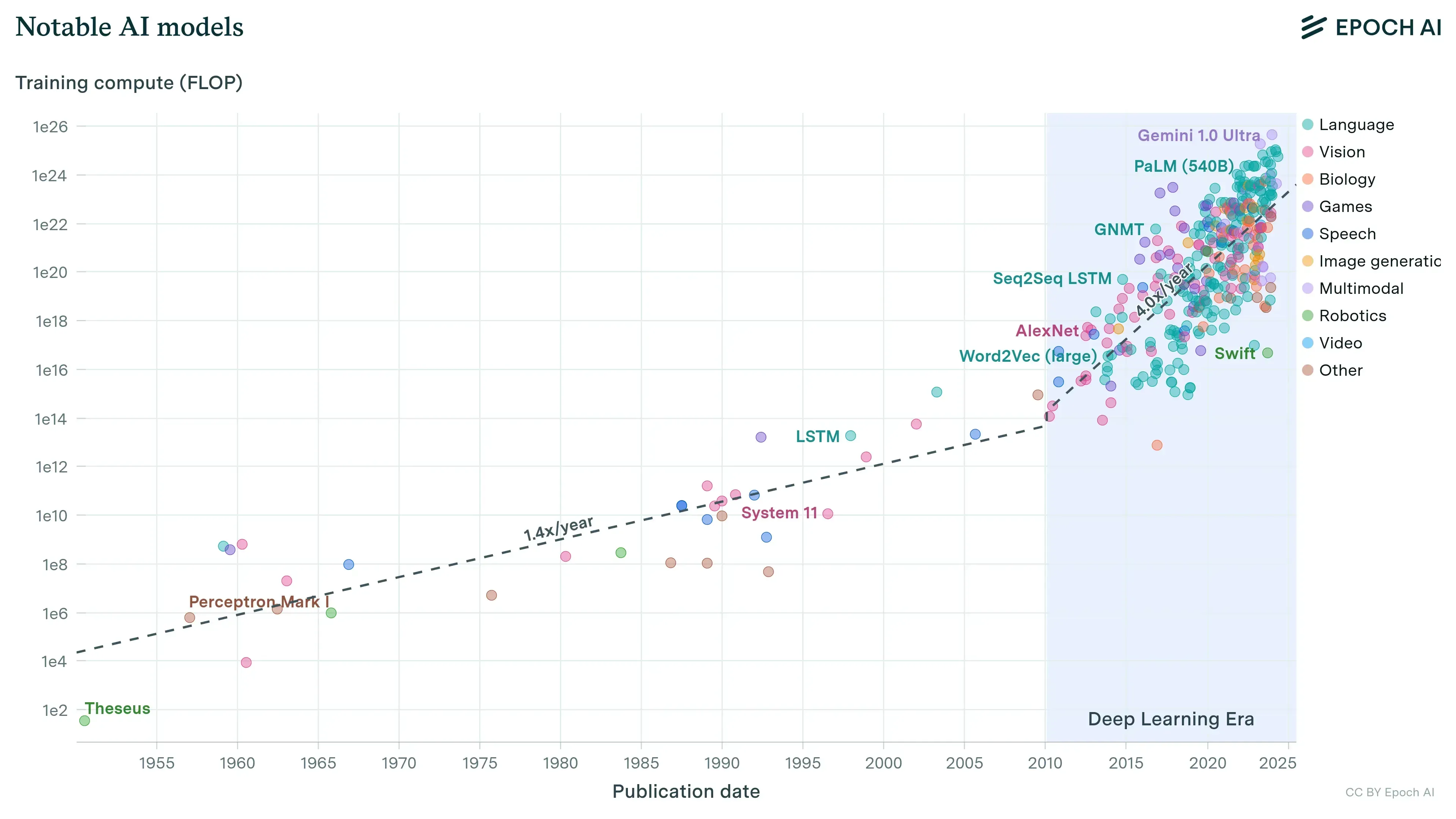 compute-trends.webp